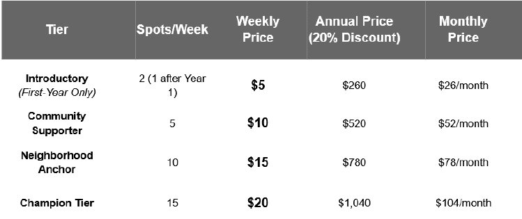 Underwriting Rate Card for 2026